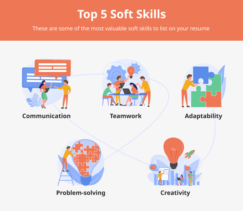 Contoh beberapa dari 5 soft skill terbaik untuk resume Anda