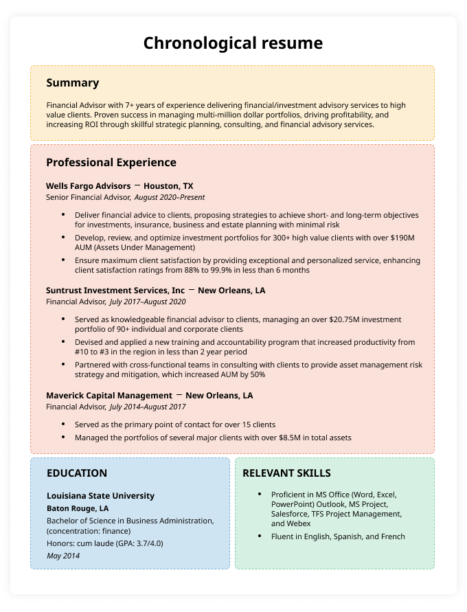 Contoh resume kronologis, salah satu dari tiga format resume utama