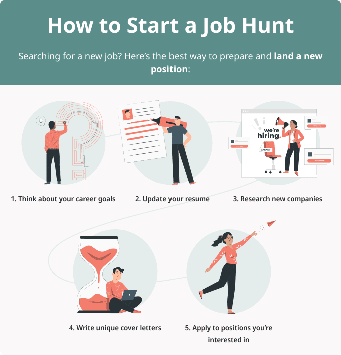 Infografis dengan ilustrasi unik yang menjelaskan cara memulai pencarian kerja Anda dalam lima langkah berbeda