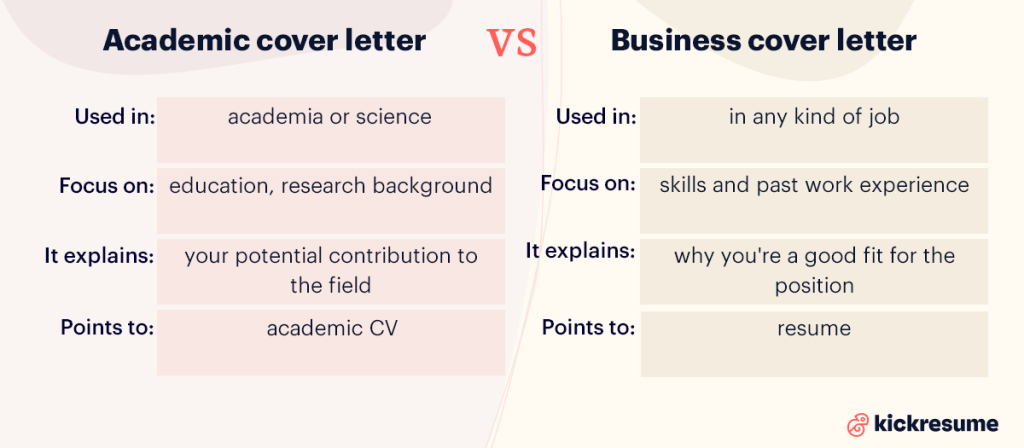 surat lamaran akademik vs surat lamaran bisnis
