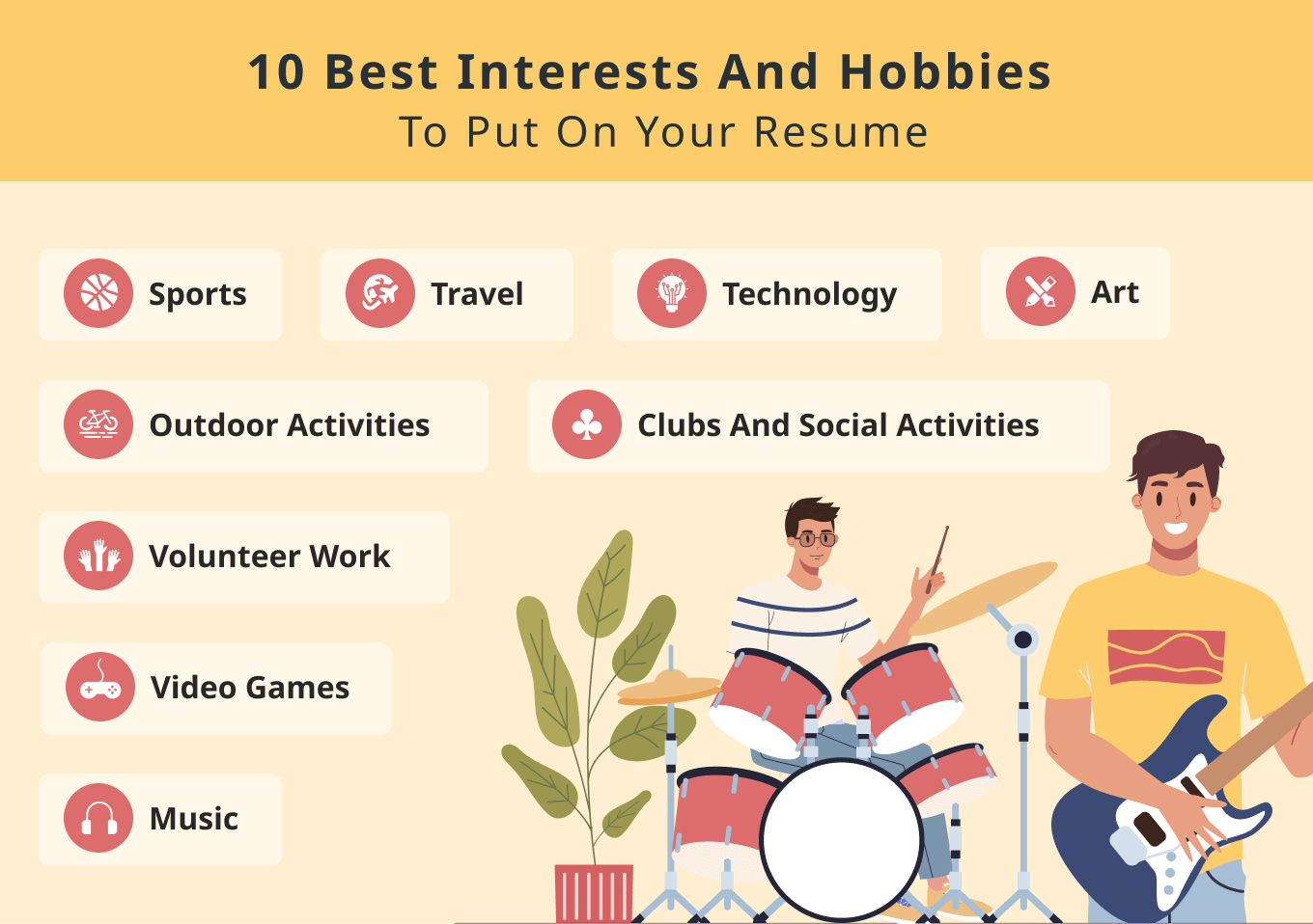 Daftar minat pada resume yang mencakup olahraga, perjalanan, aktivitas luar ruangan, kerja sukarela, video game, musik, teknologi, klub dan aktivitas sosial, dan seni