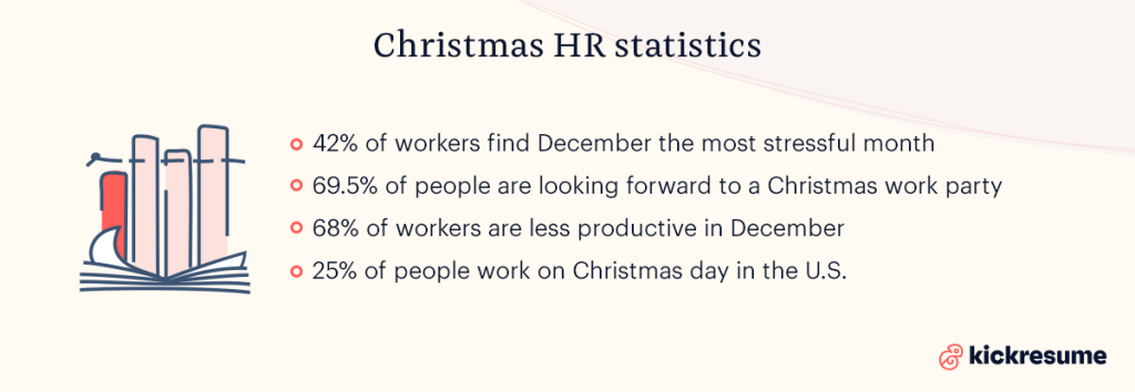 Statistik Natal di tempat kerja