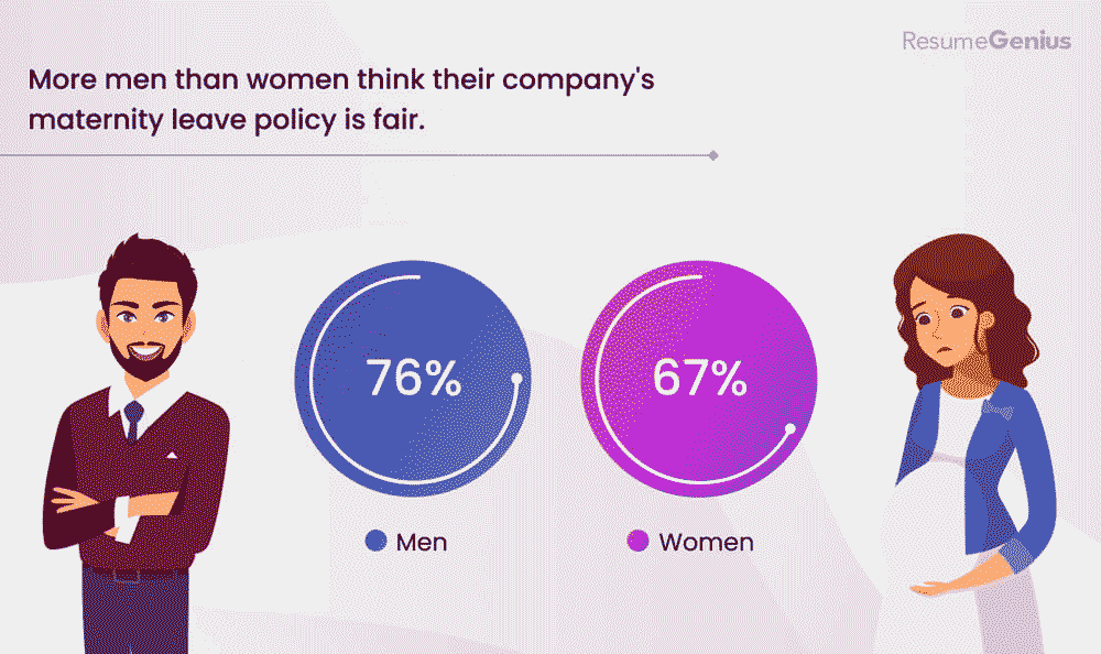 Sikap laki-laki dan perempuan terhadap kebijakan cuti hamil perusahaan.