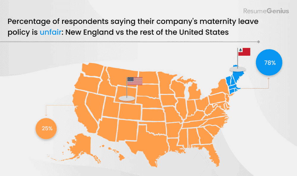 Sikap terhadap kebijakan cuti melahirkan di New England vs.  di seluruh Amerika Serikat.