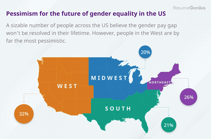Pesimisme vs optimisme tentang kesenjangan upah gender di wilayah AS.